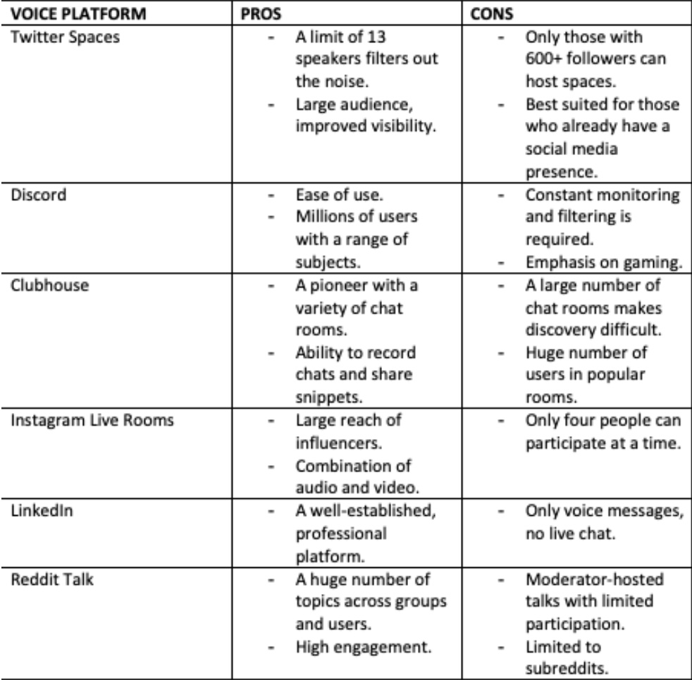 The best voice chat platforms for communities Blaze Marketing Analytics